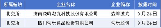 9月21日-27日A股IPO统计：398家企业排队	，2过会，2获批注册
