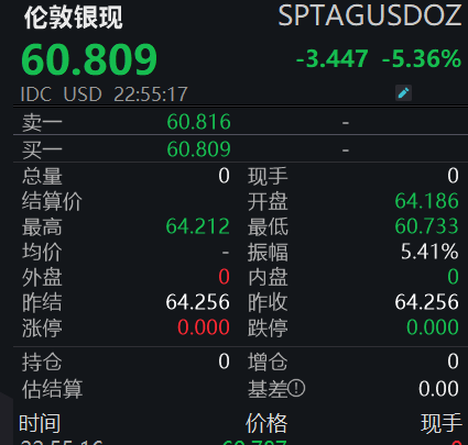 黄金、白银 大跌