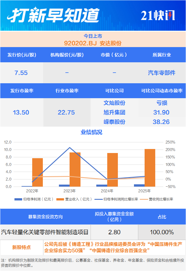 肉签来了	，两大龙头股今日上市