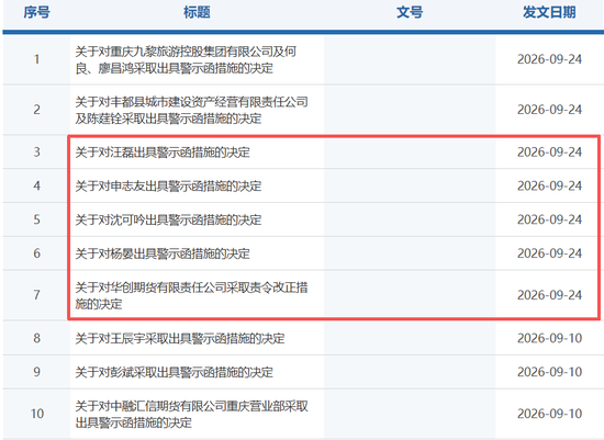 687天，一组迟到的罚单背后的信披温差