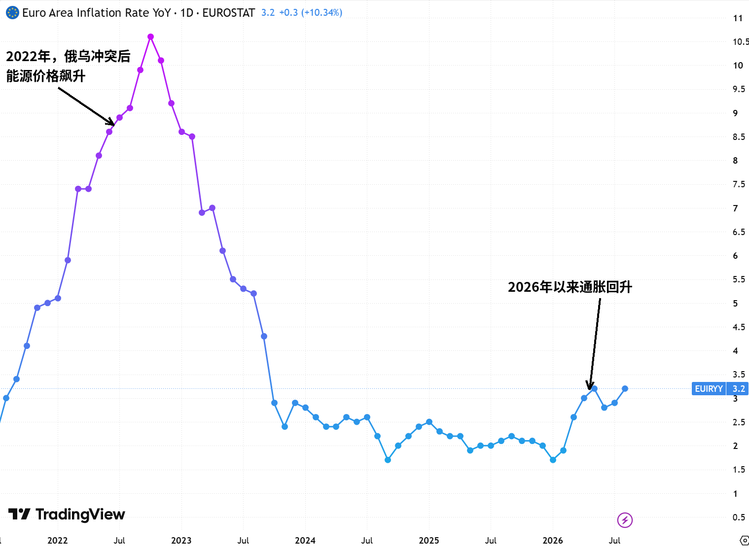 欧元区四大经济体9月通胀均超预期 10月加息押注反而降温