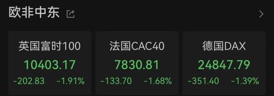 突变！油价直线飙升，欧股重挫！美伊，大消息