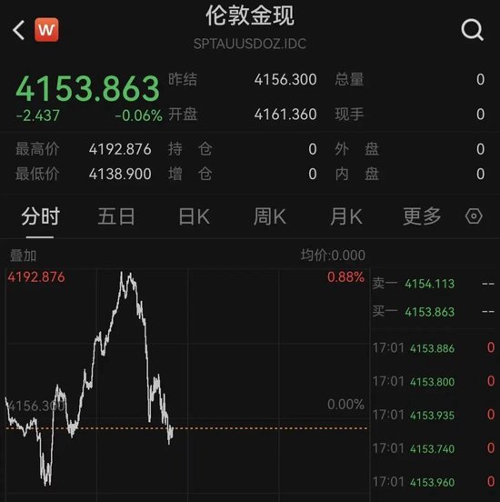 突变！油价直线飙升，欧股重挫！美伊，大消息
