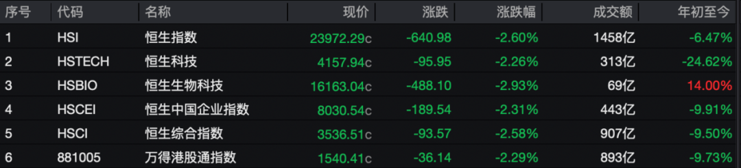 电动工程机械股，大涨